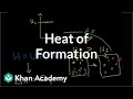 Heat of formation | Thermodynamics | Chemistry | Khan Academy