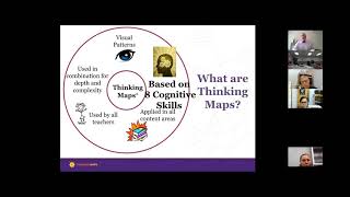 Thinking Maps