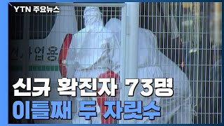 코로나19 신규 확진자 73명...이틀째 두 자릿수 / YTN