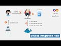Build & Push Docker Image using Jenkins Pipeline | Devops Integration Live Example Step By Step