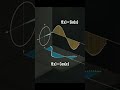 Animated mathematics Equation of Sin (x) and Cos (x)