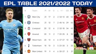 English premier league table today | Epl standings 2021/2022