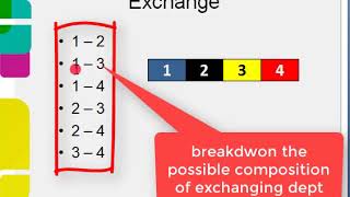 Pairwise Exchange Algorithm