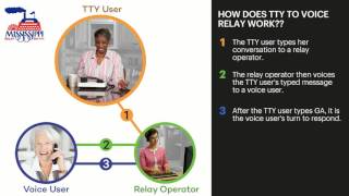 How TTY to Voice Relay Works?