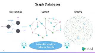 Webinar : Fraud Detection with NEO4J Graph Technology