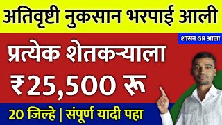 आनंदाची बातमी ! प्रत्येक शेतकऱ्याला 25,500 रू आर्थिक मदत | शासन निर्णय GR आला | शेतकरी अनुदान