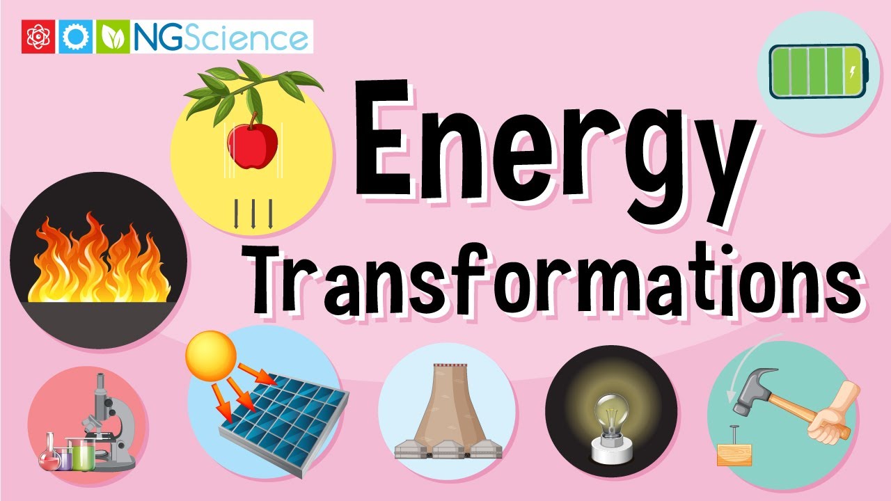 Energy Transformations - YouTube