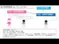 【社会福祉士国試対策93 2】ヴィゴツキーの発達理論