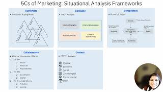 5Cs of Marketing   Situational Analysis