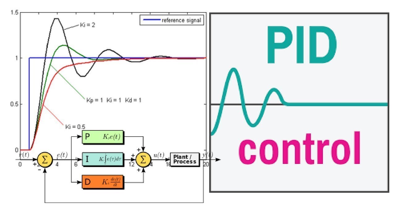 PID Control-closed Loop Control -PID Vs. PI بالعربى (التحكم التناسبى ...