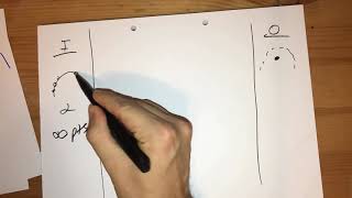 Computational Engineering Basics: Part 9 - Iterative Thinking