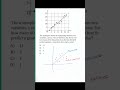 LET, UPCAT, SAT, MCQ REVIEW - Master Data Analysis: Using Scatterplots to Ace SAT & UPCAT!