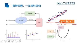 7 1 1 波士顿房价问题描述与一元线性回归回顾