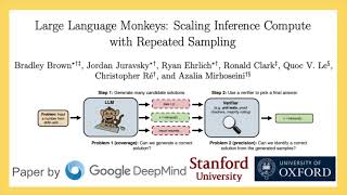 Ep 24. Large Language Monkeys: Scaling Inference Compute with Repeated Sampling