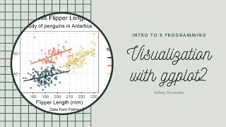 Stat 412 3: Data Visualization with ggplot2 in R