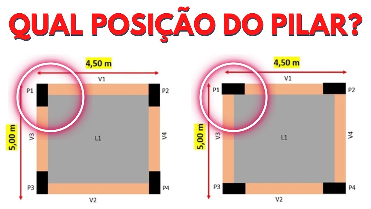 QUAL O ESPAÇO ENTRE OS PILARES E TAMANHO MÍNIMO I Como Posicionar Os ...