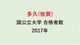 多久高校　大学合格者数　2017～2014年【グラフでわかる】