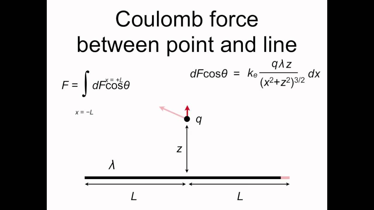 Coulomb Force Between A Point And A Line - YouTube