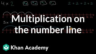 Multiplication on the number line