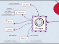 grammaire comment utiliser la préposition en en français