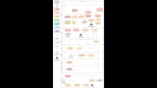 Montessori Primary 3-6 Sensorial Scope and Sequence Overview