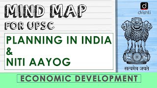 MindMaps for UPSC - Planning in India & NITI Aayog (Economics)