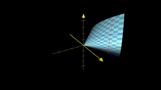 Parametric surface from parameter space