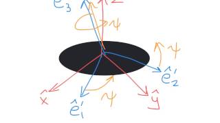 Sec. 10.9 - Euler Angles