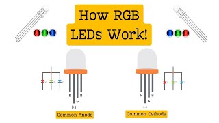 How an RGB LED Works and How to Use One | Basic Electronics Tutorial