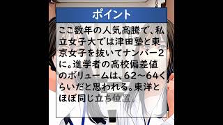 昭和女子大学高校別合格者数ランキング