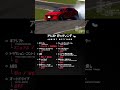 【gt7】mazda3 ハンコンドリフトセッティング v1.31 shorts