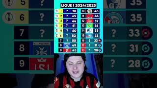 La Ligue 1 2025 🇫🇷🏆