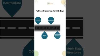 30-Day Python Mastery Journey: From Basics to Advanced Projects