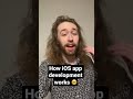 The very basics of iOS app development 🙌