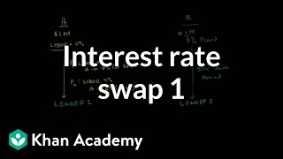 Interest rate swap 1 | Finance & Capital Markets | Khan Academy