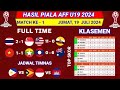 Hasil Piala AFF U19 2024 Hari Ini - Thailand vs Singapura U 19 - Klasemen Piala AFF U19 2024 Terbaru