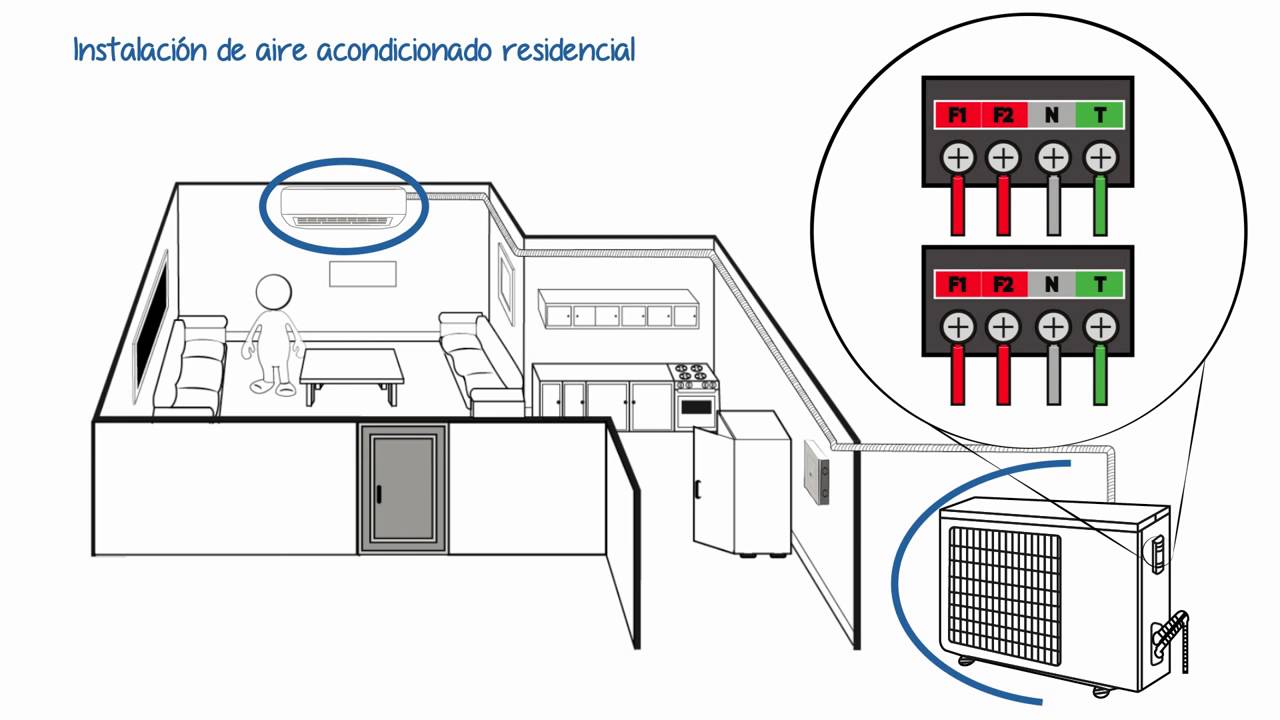 Instalación De Aire Acondicionado Residencial - YouTube