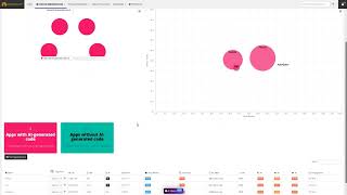 CAST Highlight – AI-Generated Code Governance Demo
