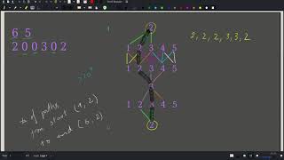 [CSES][Dynamic Programming] Array Description
