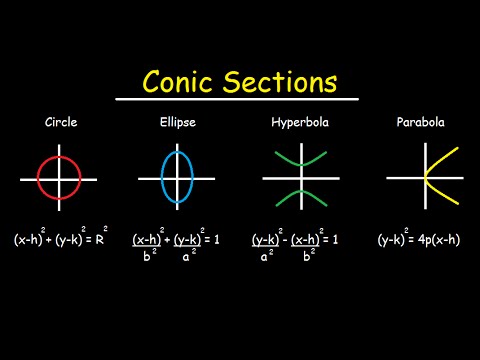 Is circle a type of parabola?