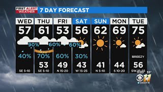 A soggy Thanksgiving: Risk of excessive rain tomorrow