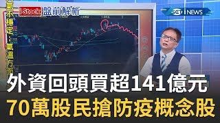 外資回頭買超141億元台股萬一今聽牌 70萬股民狂搶防疫概念股｜主播丁士芬｜【iStock盤前解析】20200527｜三立iNEWS