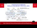ID542_SUBSTATION AUTOMATION - PARALLEL REDUNDANCY PROTOCOL (PRP)