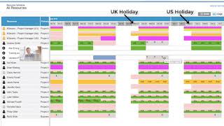 Kimble Product - Resource Management Features