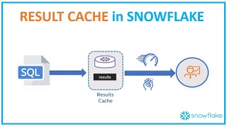 Snowflake Performance: "RESULT CACHE" within Snowflake
