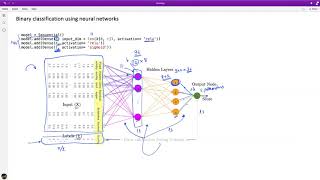[AI] Binary classification using tensorflow keras