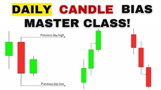 How to Determine Market Direction Using the Daily Candle - Daily Candle Bias Master Class