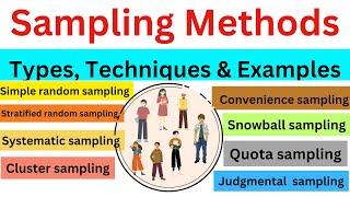 Sampling Methods | Types | Techniques | Examples | Research Hub