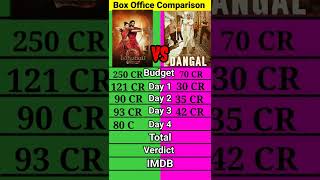baahubali 2 vs dangal movie comparison ।। prabhas vs amirkhan।।