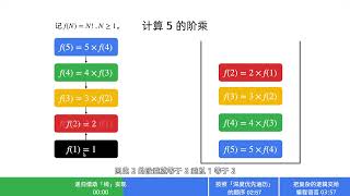 1-2 栈与深度优先遍历